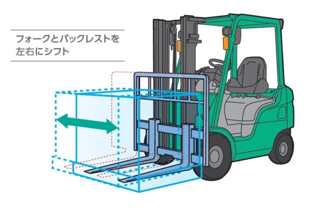 サイドシフト